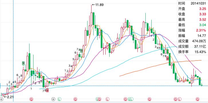 宏微科技前三季度净利下滑95%与预期不符 业绩补充披露不及时收警示函