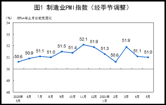 2024年10月份全球制造业PMI为48.8% 与上月持平