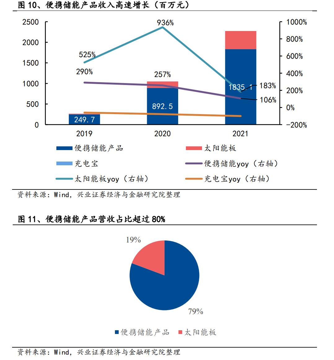 新型储能：“超级充电宝”如何驱动未来能源变革