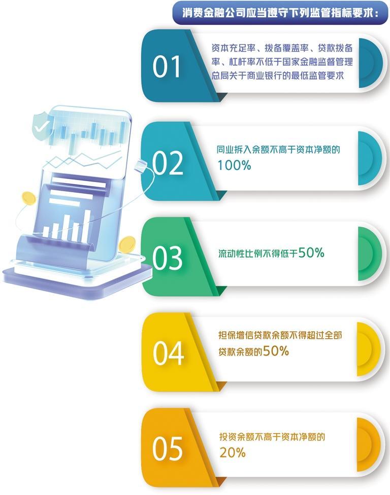 优化金融产品 促进服务消费高质量发展