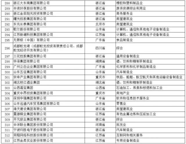 我国民营经济主体数量已达1.8亿户