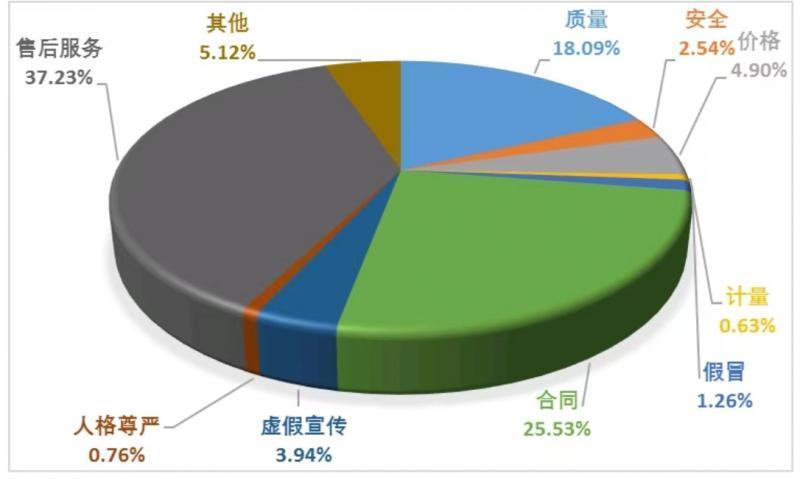 三季度全国消协组织为消费者挽回经济损失超4.5亿元