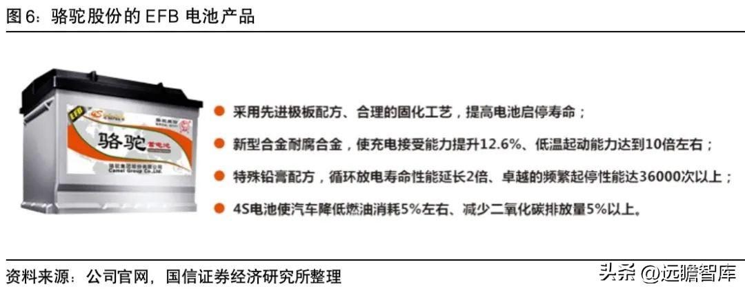 骆驼橙标EFB启停电池：高性价比满足多元化用户需求