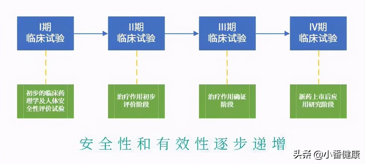 全球首个！我国乙肝靶向创新药获批上市