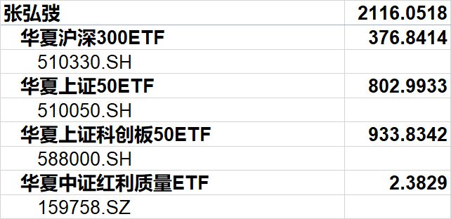 华夏基金首席策略分析师轩伟：ETF越来越受到投顾机构青睐