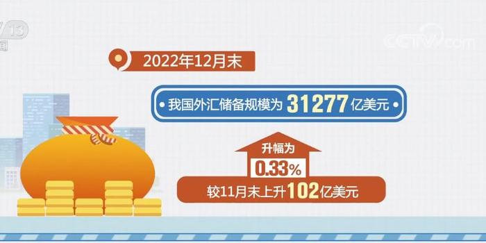 国家外汇局：截至10月末我国外汇储备规模32610.5亿美元