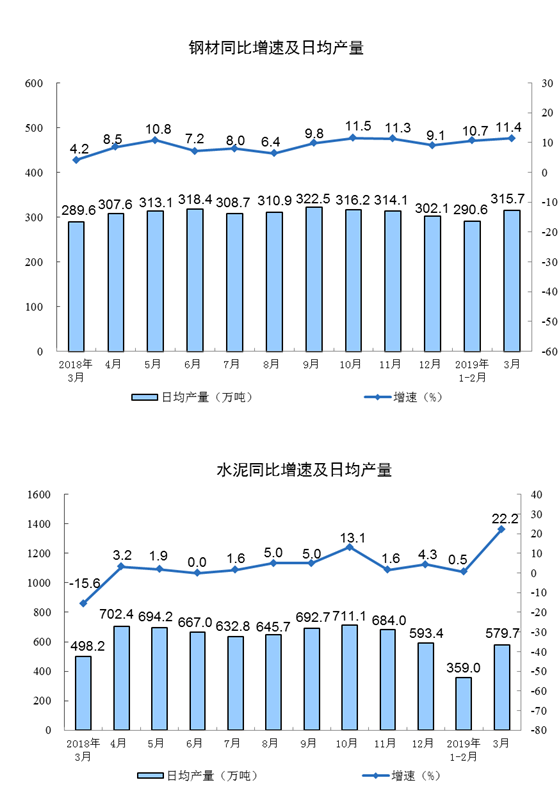 十月全国企业销售收入环比提高1.3个百分点