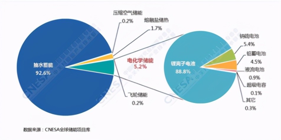 投资 第588页