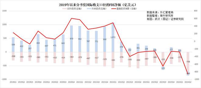 国家外汇管理局：前三季度双向直接投资平稳有序