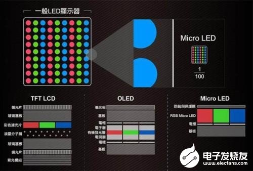 全球首条！国屏一哥京东方6英寸Micro LED量产产线正式投产