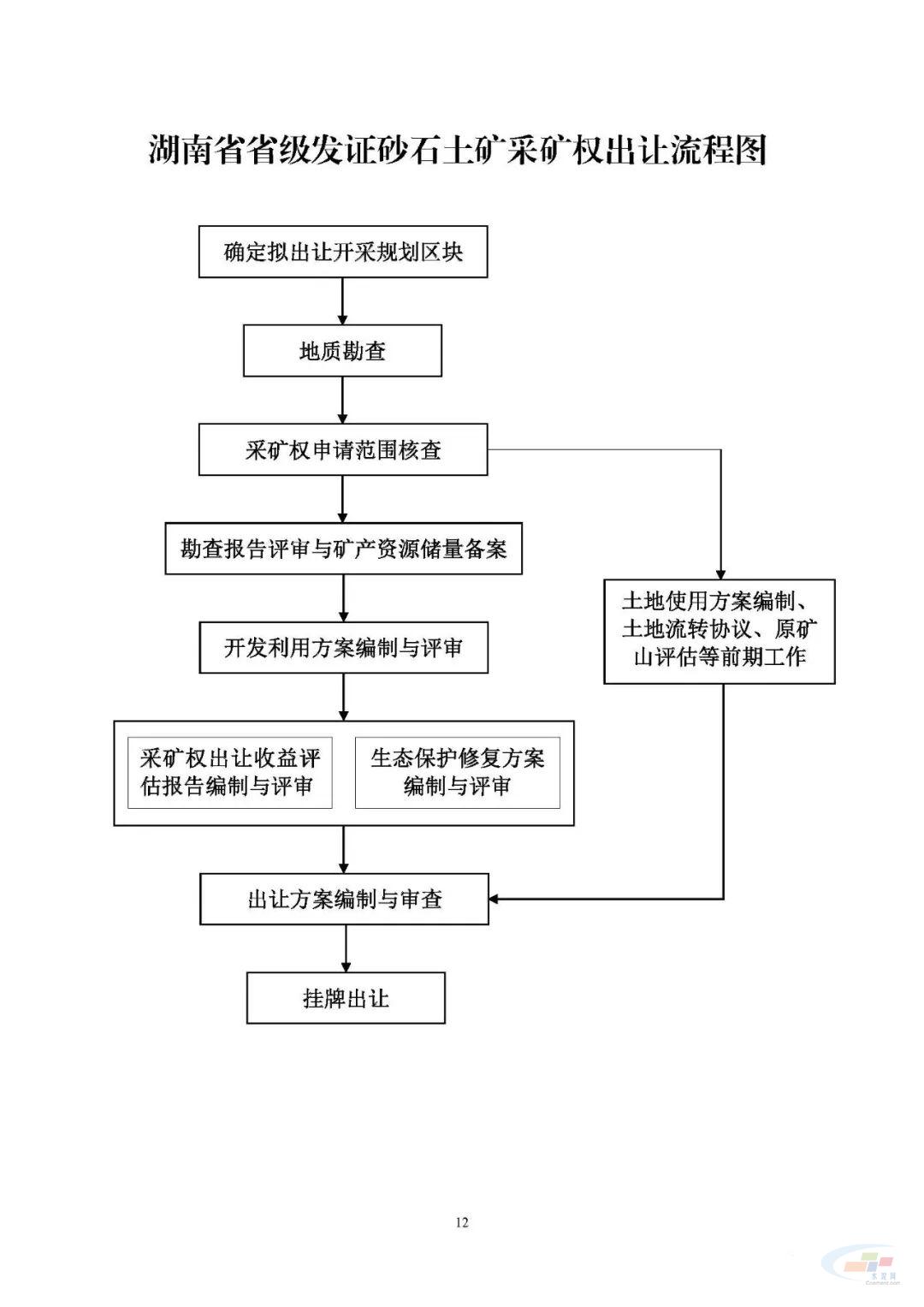 新矿产资源法明年施行 将全面推进竞争性方式出让矿业权