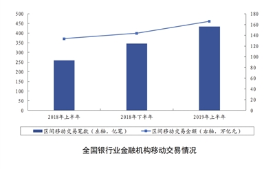 可得性、风险与利率：最新报告详解普惠金融中的“不可能三角”