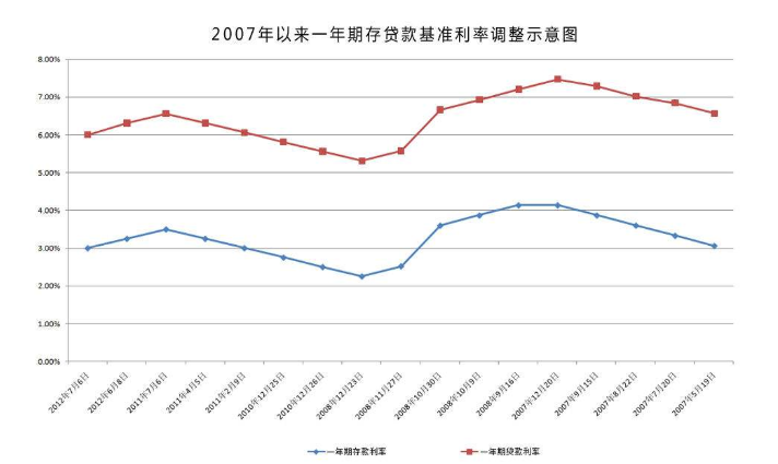 人民银行：研究适当收窄利率走廊的宽度，引导货币市场利率围绕政策利率中枢平稳运行