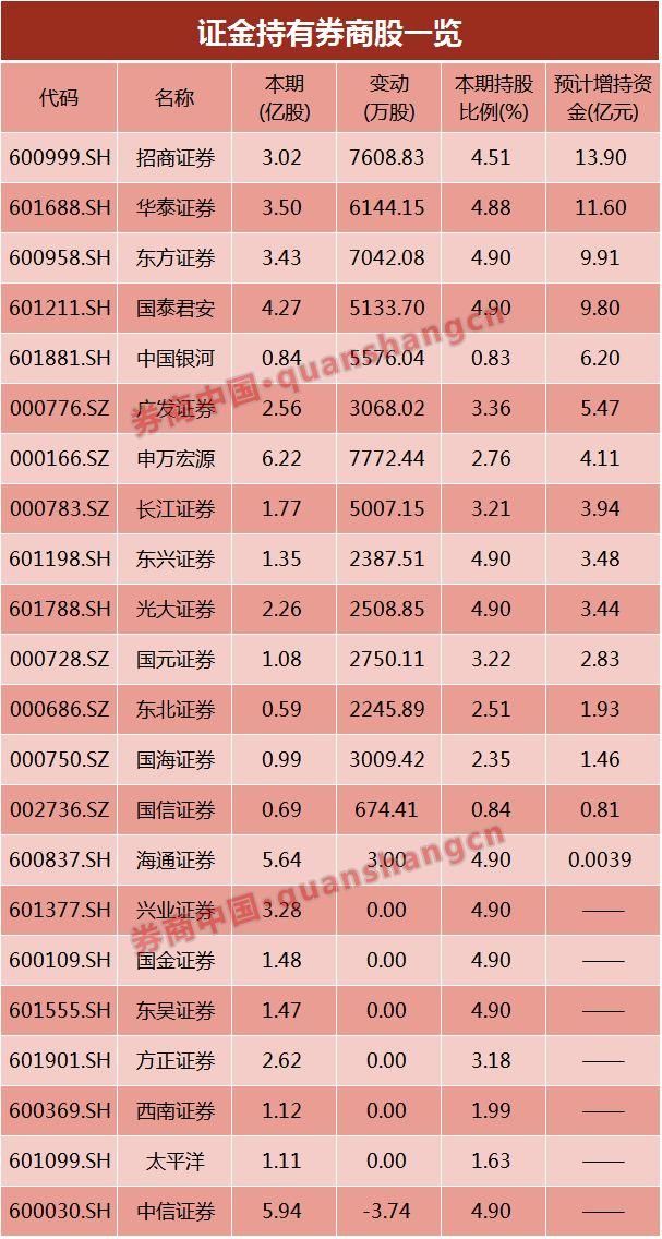 中国证监会核准国泰基金变更持股5%以上股东