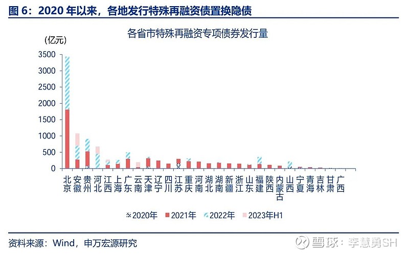 三箭齐发 一揽子化债“组合拳”已至