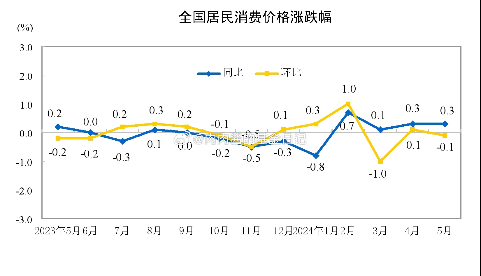 股票 第368页