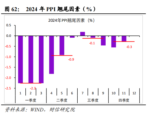 逆周期调节加力 积极财政政策推动经济回升向好