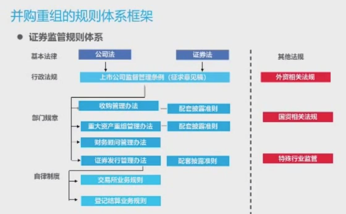 多家上市公司披露并购重组进展