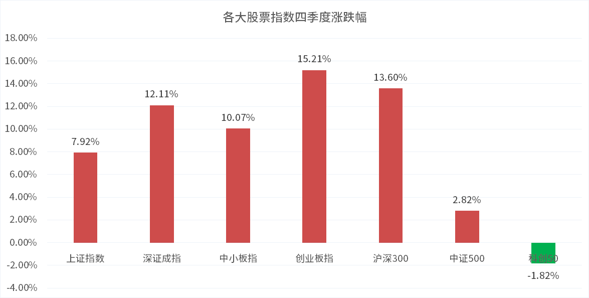 数读中国｜高频数据增幅明显 四季度开局经济回升向好