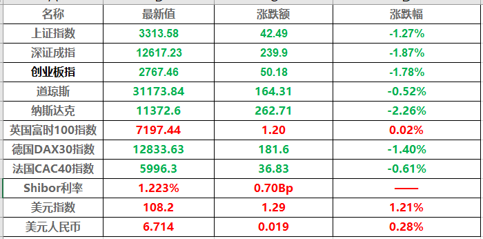 前十个月人民币贷款增加16.52万亿元 10月M2增速回升