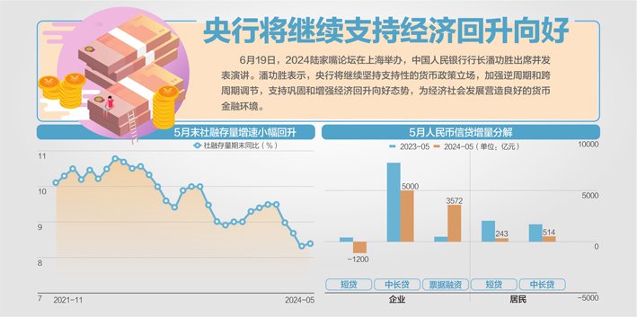 坚持支持性货币政策立场 加大调控强度