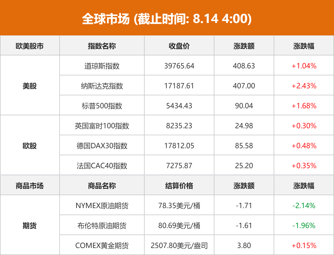 人民银行：10月末M2余额309.71万亿元 同比增长7.5%