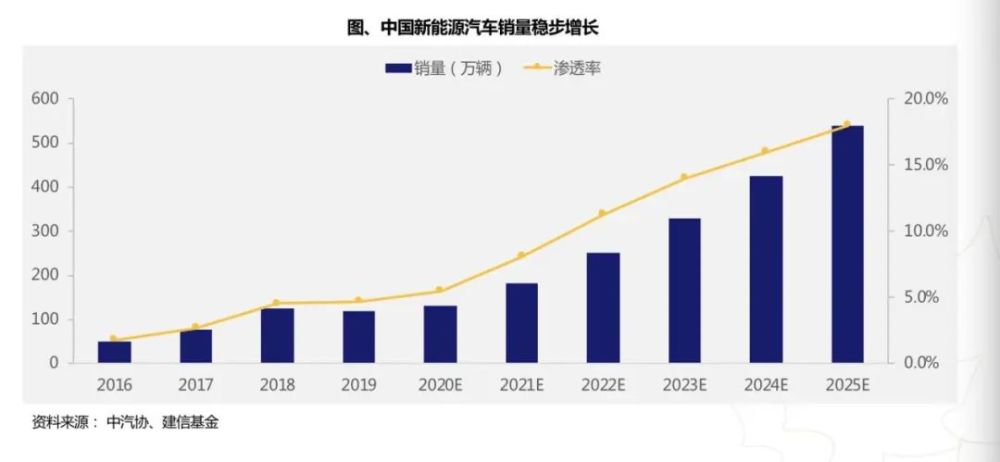 中国出台能源法进一步推动能源行业发展转型