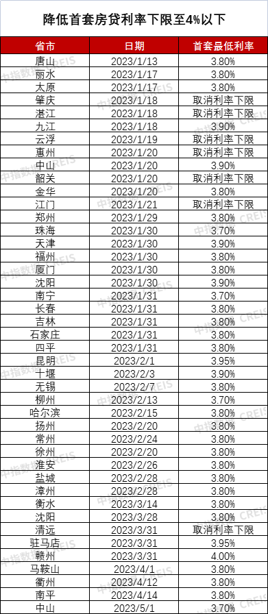 10月份贷款利率保持历史低位 个人房贷增长好转