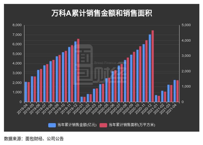 新城控股：前10个月销售344亿元同比降近48%，约30个已开业吾悦广场尚未抵押