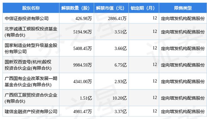 神农集团前三季度净利增长321% 4.54亿股限售股即将解禁