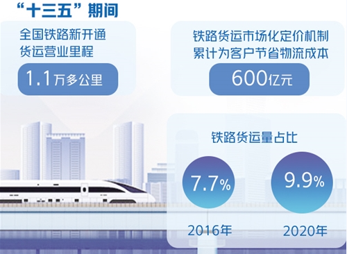 2027年我国交通物流降本提质增效将取得显著成效