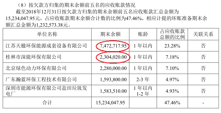 股票 第358页