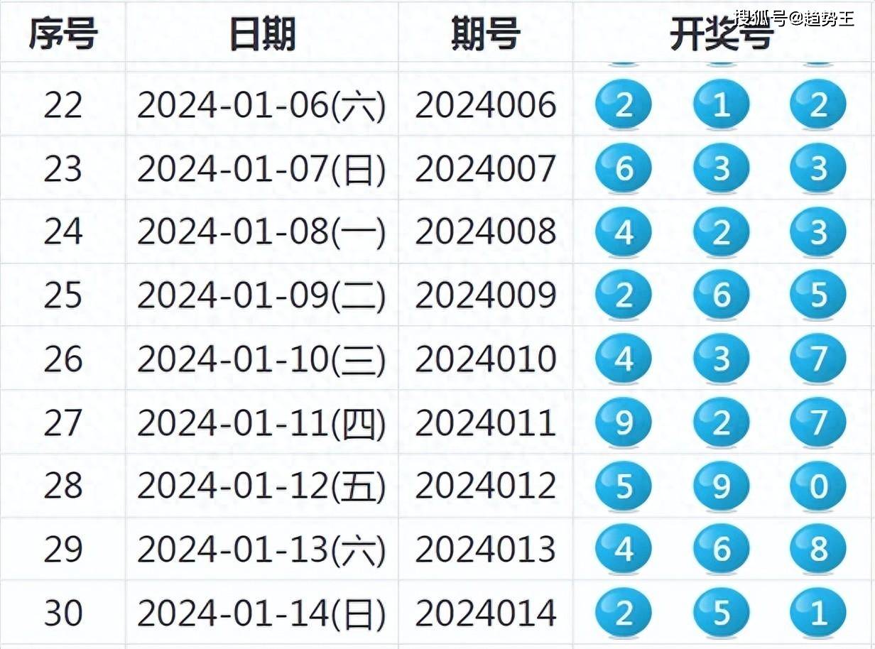 白小姐三肖中特开奖结果_智能AI深度解析_好看视频版v32.306