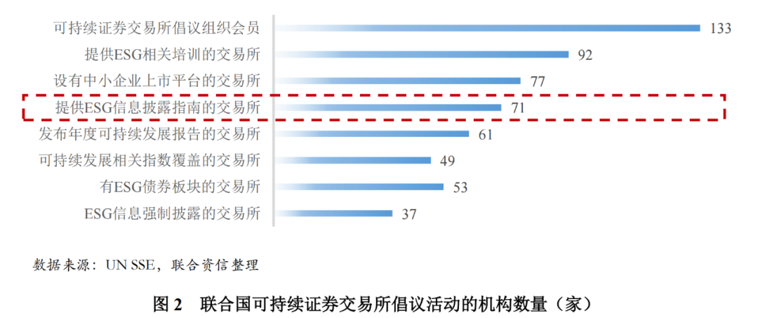 超2200家沪市公司披露ESG信息