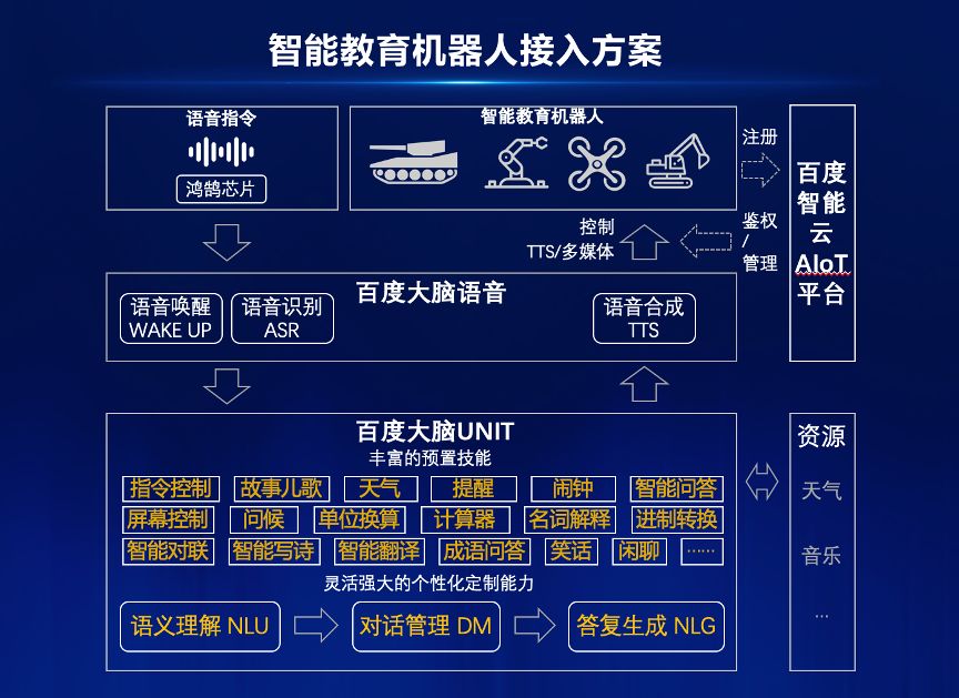 第1503页