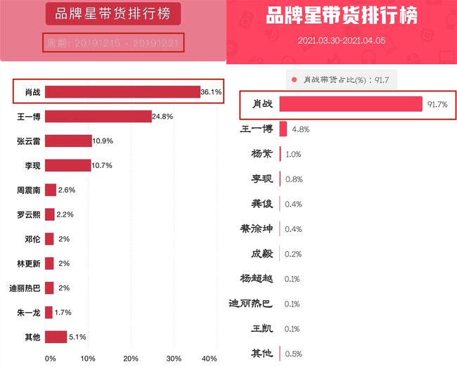 一码一肖100的资料34949_智能AI深度解析_爱采购版v47.08.242