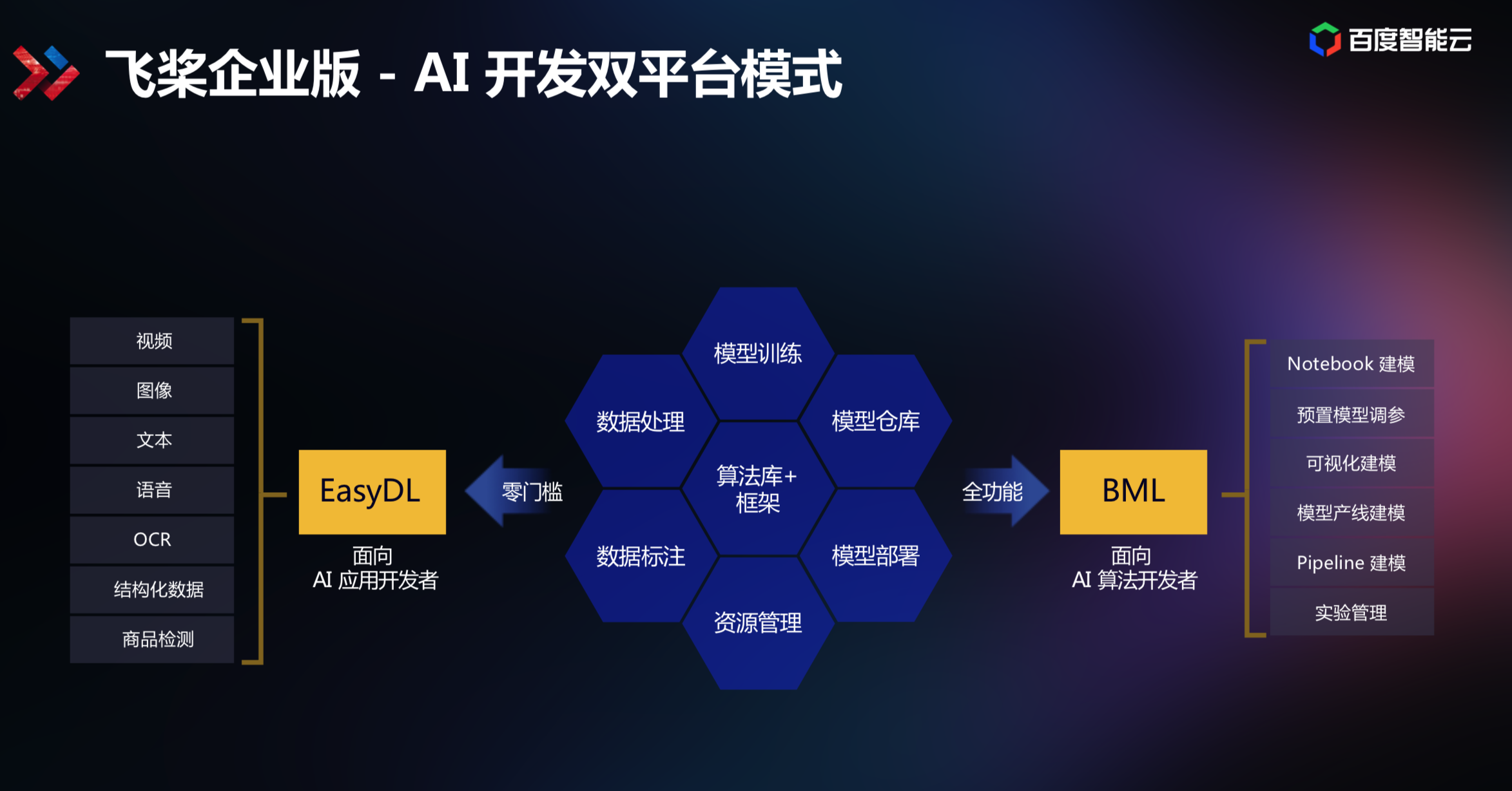 新奥资料免费精准2024_智能AI深度解析_百度大脑版A12.31.985