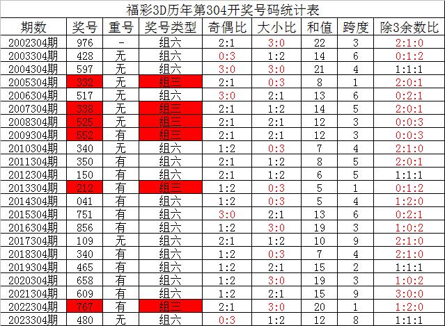 投资 第505页