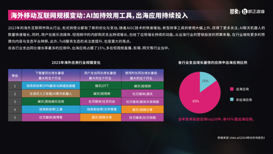 2024新澳精准正版资料_智能AI深度解析_百度移动统计版.213.1.46