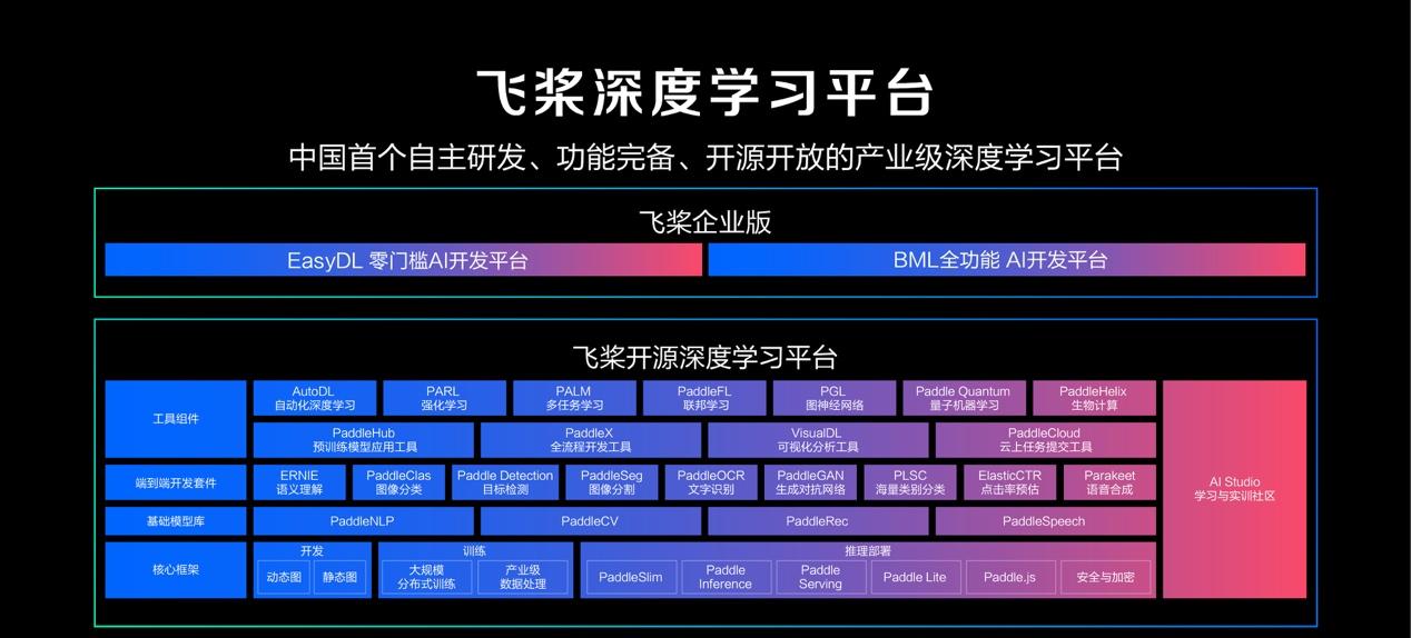 投资 第500页