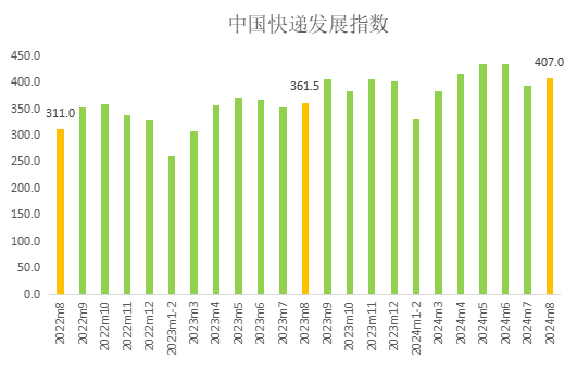 财经 第314页