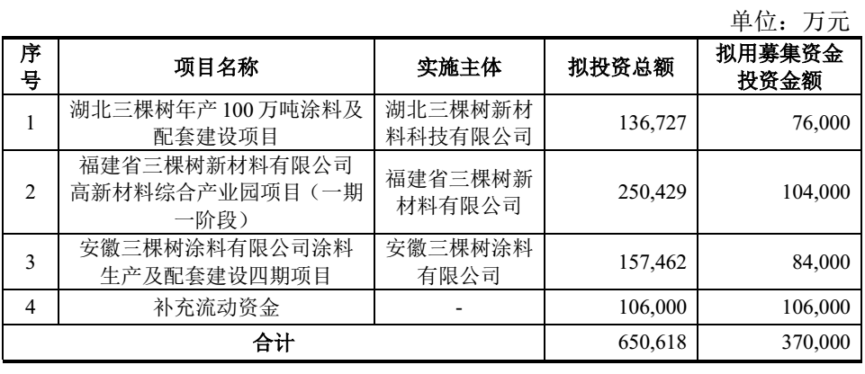 京基智农拟定增募资不超过19.3亿元“扩产能”