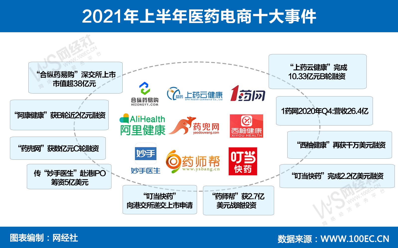 困在应收账款里的上市药企迎来政策“及时雨”