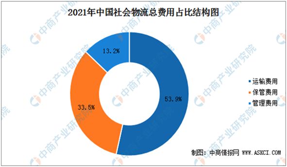 财经 第313页