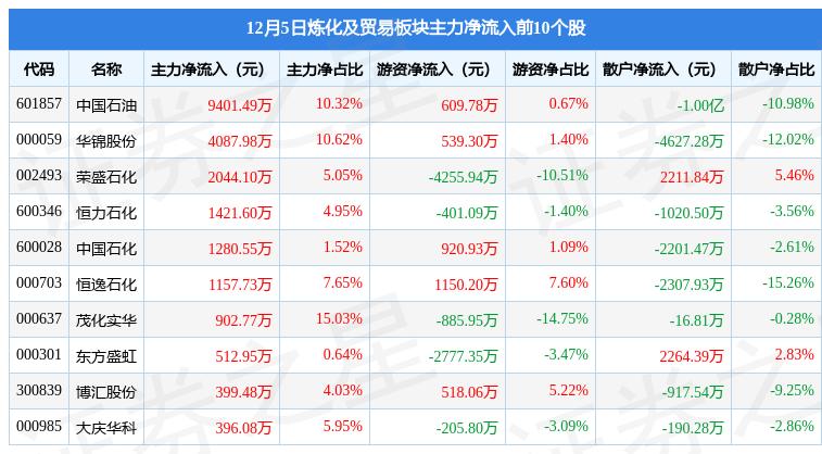 东方盛虹控股股东及一致行动人拟斥资20亿-40亿元增持股份