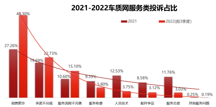 5G网速比4G快但感知差！邬贺铨：6G标准制定应重视用户需求