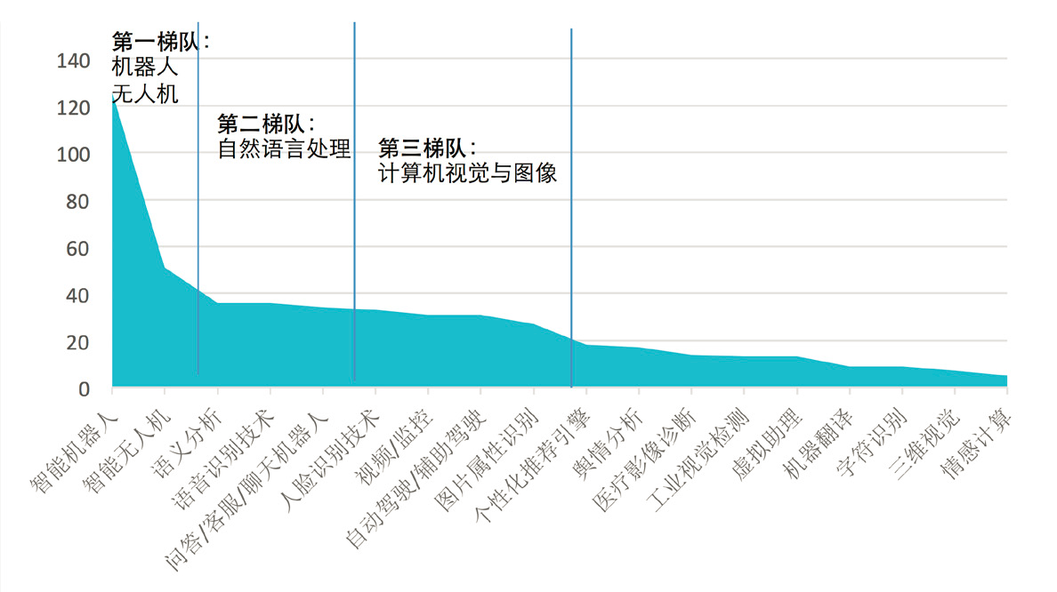 揭秘提升平肖2024一100_智能AI深度解析_百家号版v47.08.319