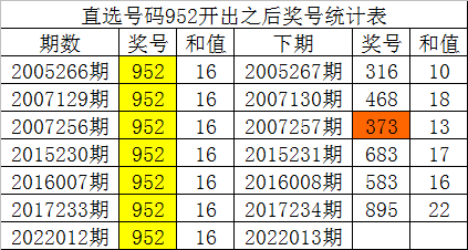 投资 第488页