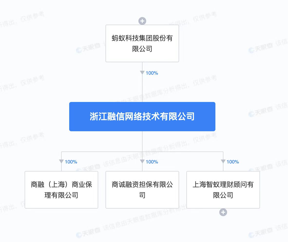 钱塘征信获批！蚂蚁集团持股35% 