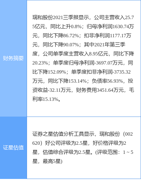 瑞和股份财务会计核算、信披等多方面存在问题 董事长李介平解除留置后再遭警示